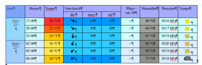 sc_meteociel_copy.png