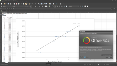 Chart is OK in 2024