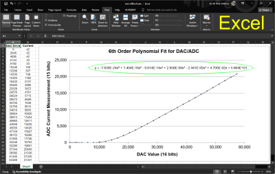 Polynomial correctly shown to 6th order