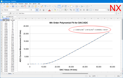 Polynomial shown to 3rd order only :(