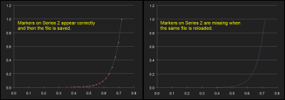Chart before and after saving and reloading