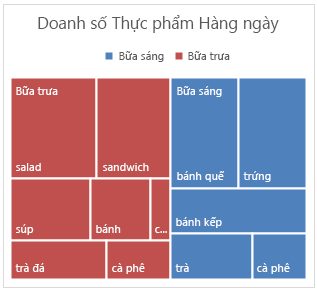 Treemap